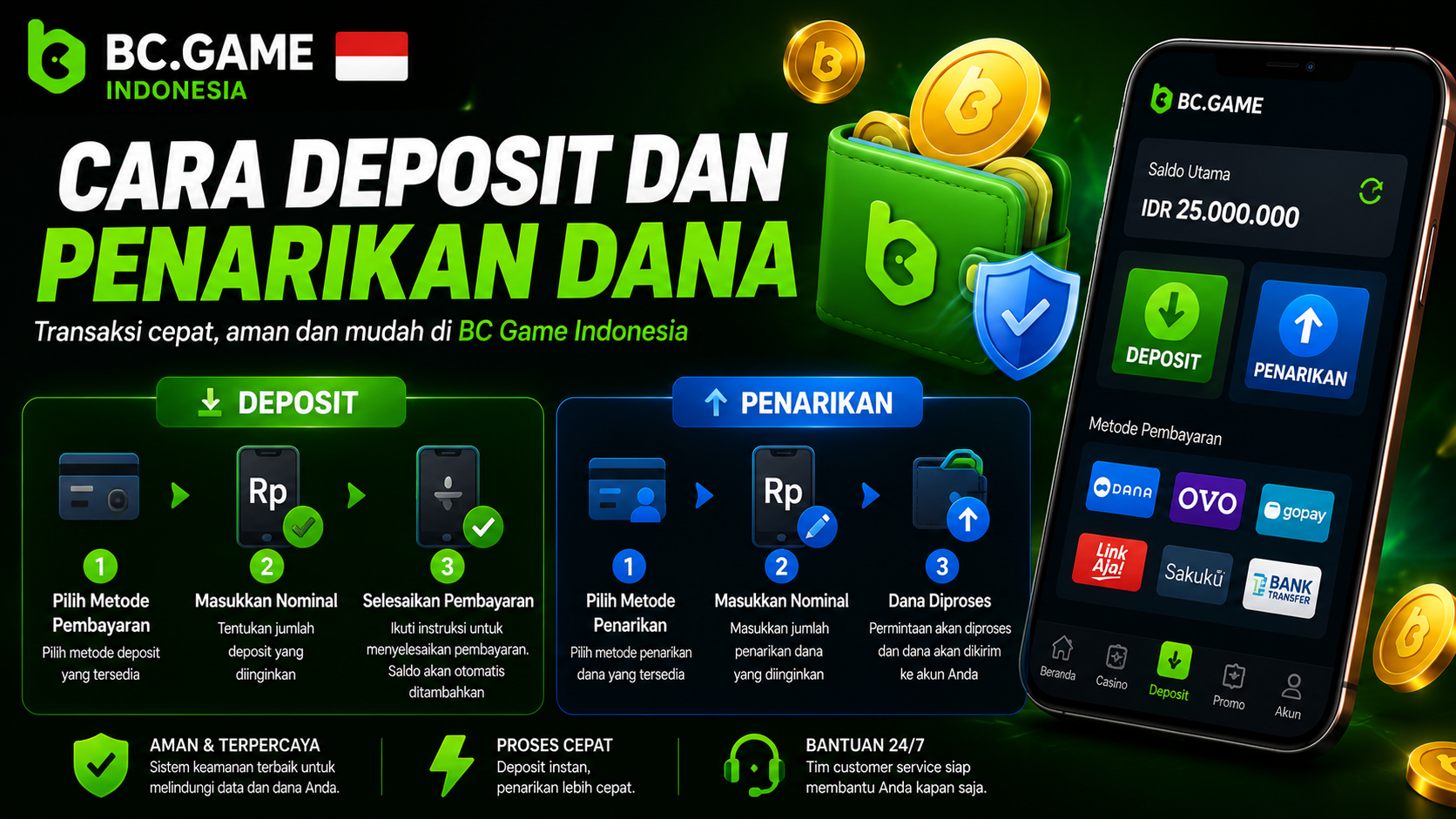 Cara Deposit dan Penarikan Dana